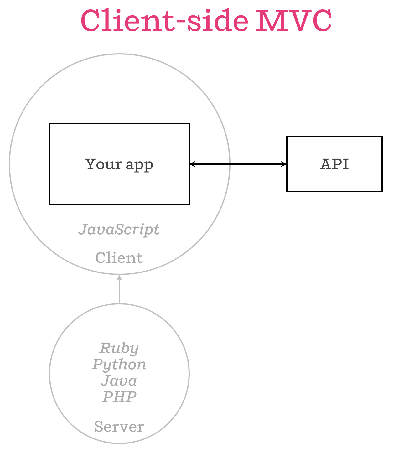 React Redux Sever Rendering（Isomorphic）入門